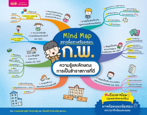 Mind Map สรุปเนื้อหาเตรียมสอบ ก.พ. ความรู้และลักษณะการเป็นข้าราชการที่ดี