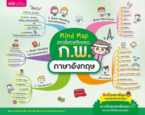 Mind Map สรุปเนื้อหาเตรียมสอบ ก.พ. ภาษาอังกฤษ