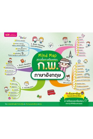 Mind Map สรุปเนื้อหาเตรียมสอบ ก.พ. ภาษาอังกฤษ