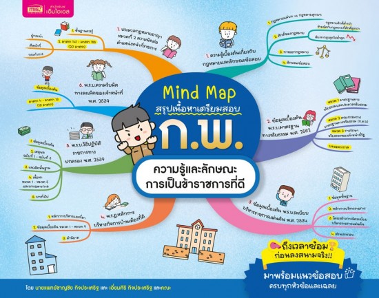 Mind Map สรุปเนื้อหาเตรียมสอบ ก.พ. ความรู้และลักษณะการเป็นข้าราชการที่ดี