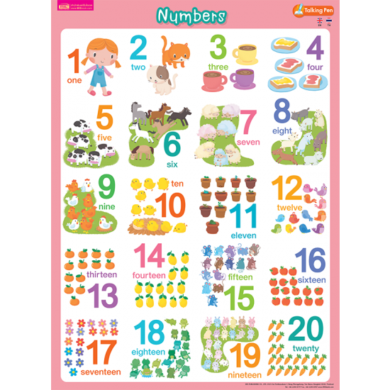 โปสเตอร์พลาสติก - Numbers