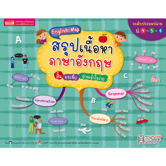 English Map สรุปเนื้อหาภาษาอังกฤษ ระดับประถมปลาย