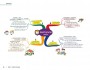 Mind Map สรุปเนื้อหาเตรียมสอบ ก.พ. ภาษาอังกฤษ