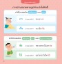 คำพื้นฐานภาษาไทย ป.๓