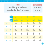 แบบเรียนเร็วภาษาไทย เล่ม 2 ฝึกผันวรรณยุกต์