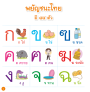 แบบเรียนเร็วภาษาไทย เล่ม 3 ฝึกประสมตัวสะกด