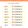 แบบเรียนเร็วภาษาไทย เล่ม 3 ฝึกประสมตัวสะกด