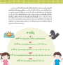 แบบเรียนเร็วภาษาไทย เล่ม 1 ฝึกประสมพยัญชนะกับสระ