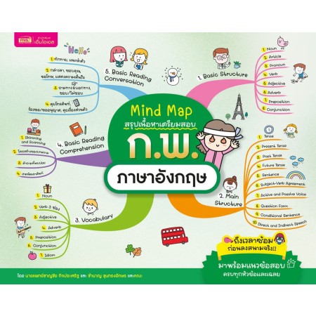 Mind Map สรุปเนื้อหาเตรียมสอบ ก.พ. ภาษาอังกฤษ