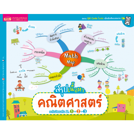 Math Map สรุปเนื้อหาคณิตศาสตร์ ระดับมัธยมต้น ม.1-2-3