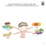 ซูเปอร์คิดส์ เด็กดี สุขภาพแข็งแรง