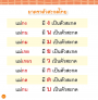 แบบเรียนเร็วภาษาไทย เล่ม ๓ ฝึกประสมตัวสะกด